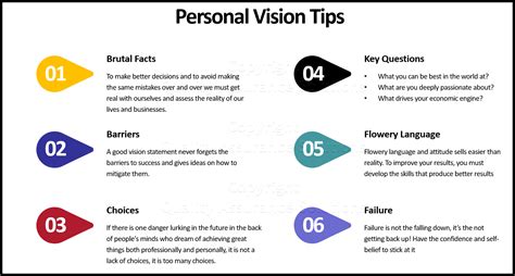 Finding Personal Significance: Deciphering the Vision within the Context of Individual Experience