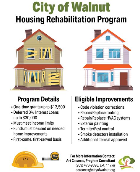 Finding Solutions: Housing and Rehabilitation Programs