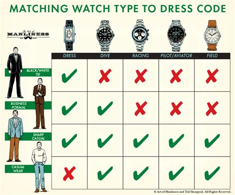 Finding Your Watch Style: A Guide to Personal Expression