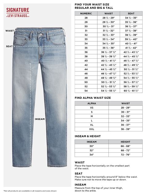 Finding the Ideal Fit: A Comprehensive Guide to Selecting the Perfect Pair of Denim