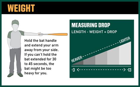 Finding the Ideal Length and Weight for Your Baseball Bat