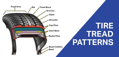 Finding the Perfect Balance: Tread Patterns and Their Effects