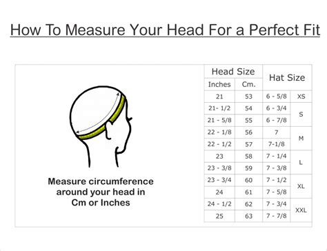 Finding the Perfect Fit: Measuring Your Head for the Ideal Cap