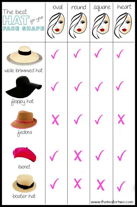 Finding the Perfect Pink Hat: A Guide to Selecting the Right Style