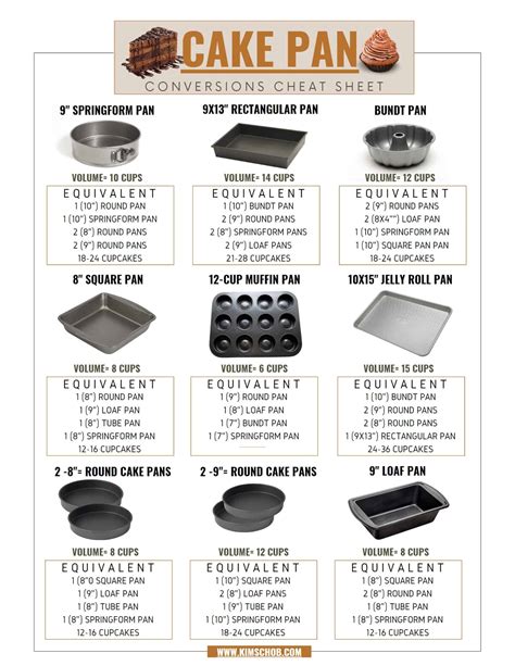 Finding the Right Size: A Guide to Choose the Ideal Baking Pan