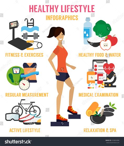 Fitness Regimen and Healthy Lifestyle Choices