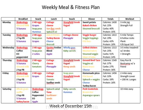 Fitness Regimen and Nutrition Plan of Cali Ford