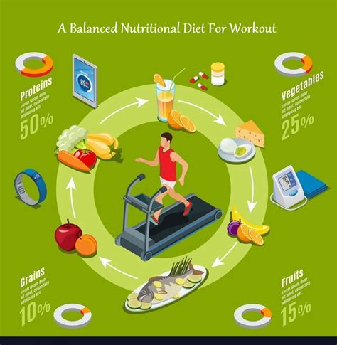 Fitness Routine and Diet of the Noteworthy Individual