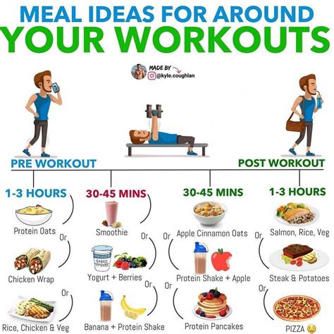 Fitness Routine and Dietary Strategies