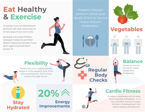 Fitness Routine and Health Choices