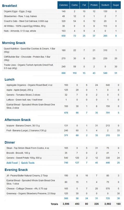 Fitness Routine and Nutrition Plan of the Enigmatic Athlete