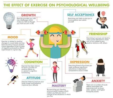 Fitness and Wellness Regimen of the Well-Known Personality