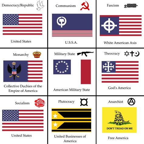 Flags as Political Statements: Understanding the Ideological Symbols and Motifs