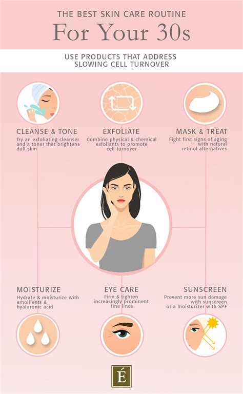 Focus on a Skincare Routine