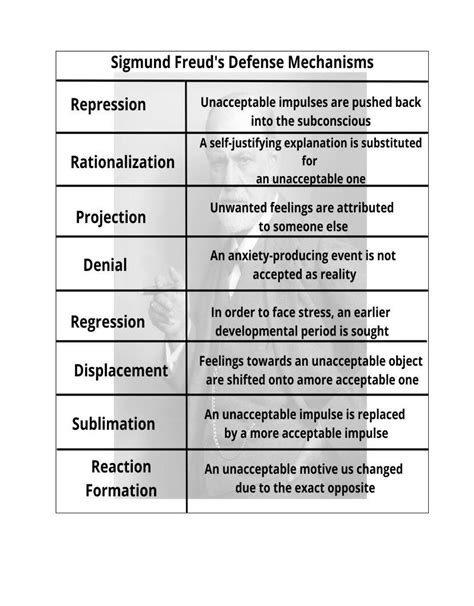 Forgetfulness as a Subconscious Defense Mechanism