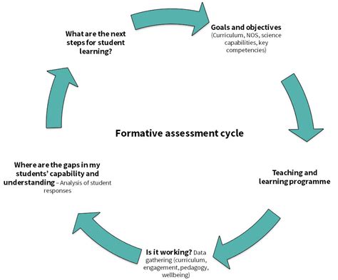 Formative Years and Initial Professional Steps