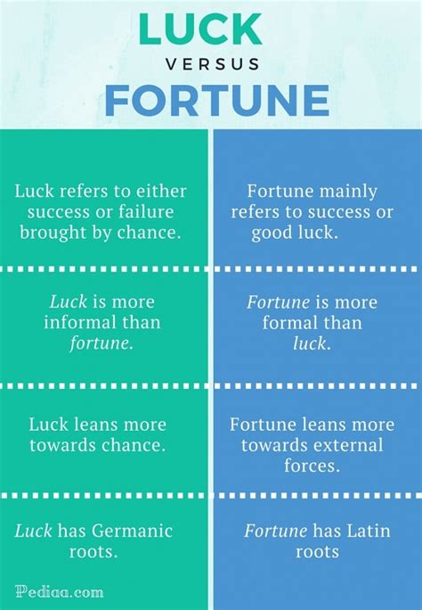 Fortunate Discoveries: Fortune or Deeper Meanings?