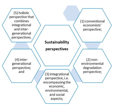 Fostering Sustainable Development: Creating Long-Term Solutions