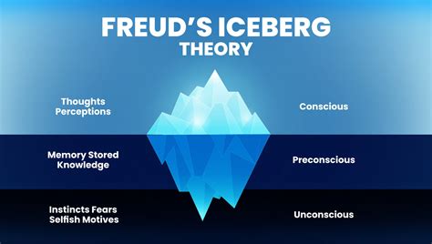 Freudian Interpretations: Digging Deeper into the Unconscious