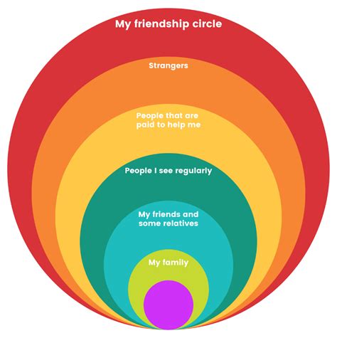 Friendships and Social Circle