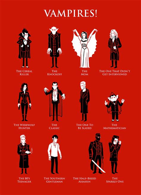 From Dracula to Twilight: The Evolution of Vampire Representation in Pop Culture