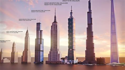 From Dream to Reality: The Evolution of Skyscrapers