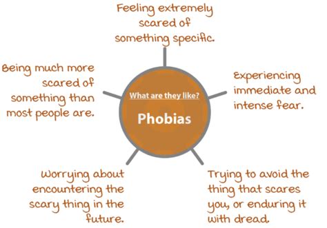 From Fruit to Fear: A Psychological Analysis