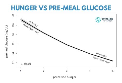 From Hunger to Desire: Decoding the Relationship Between Food Dreams and Physical Needs