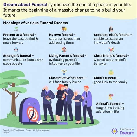 From Sorrow to Resolution: The Role of Funeral Dreams in the Process of Recovery