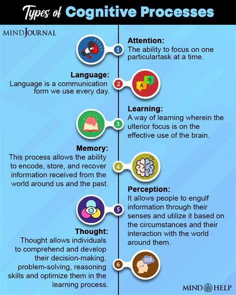 From Symbolic Interpretations to Cognitive Processes