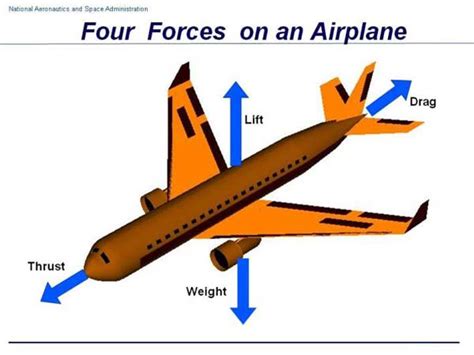 From Takeoff to Landing: The Mechanics of Air Travel