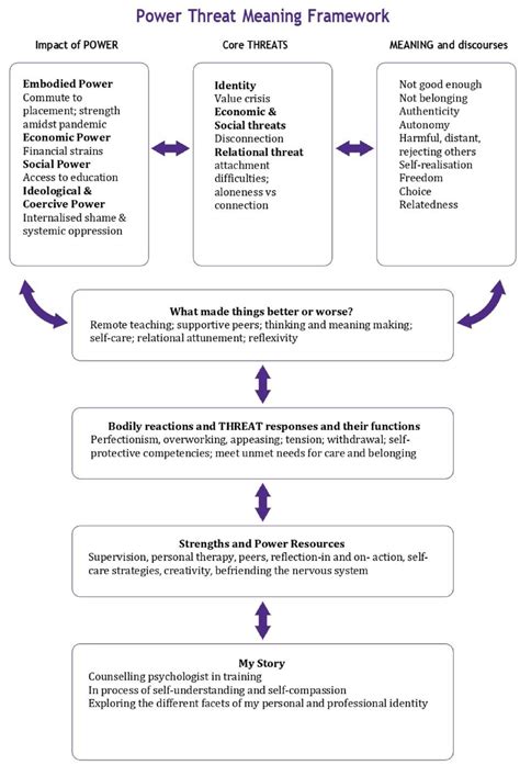 From Threat to Transformation: Analyzing the Psychological Significance