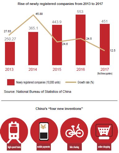 From Tradition to Innovation: China's Impact on the Global Stage