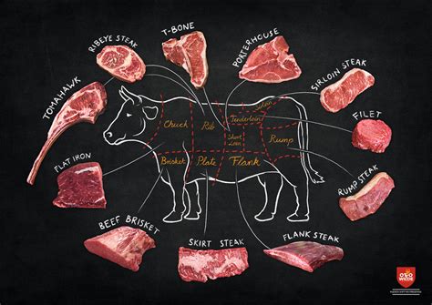 From Traditional to Exotic: Discovering Different Cuts of Meat for the Grill