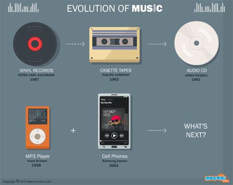 From Vinyl to Digital: The Evolution of Dance Music Technology