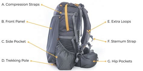 Functional Features: Pockets, Straps, and Closures