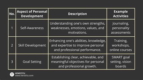 Future Plans for the Prominent Personality