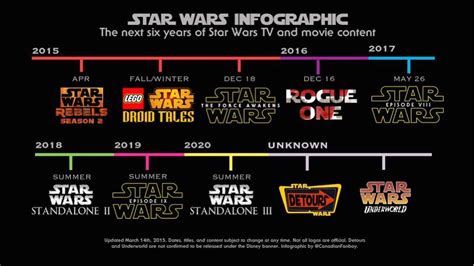 Future Projects: Upcoming Films, TV Series Roles