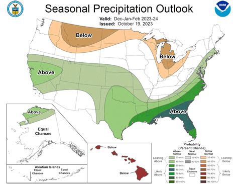 Future Prospects: Could Increased Winter Precipitation Result in a Shift in Seasonal Patterns?