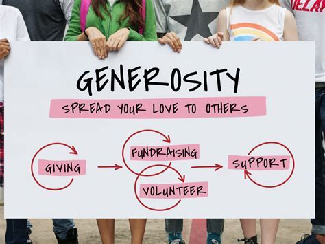 Generosity and Financial Status