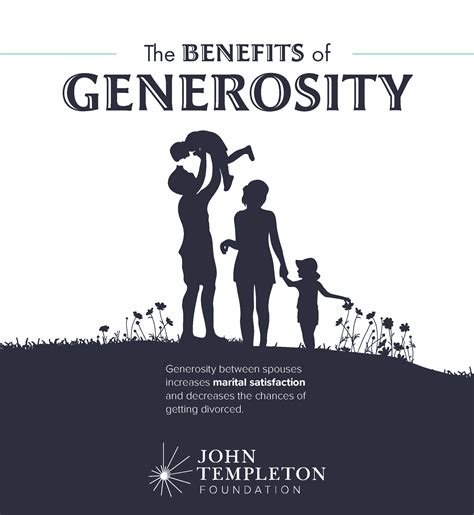 Generosity and Interests