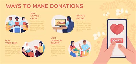 Generous Giving and Contributions