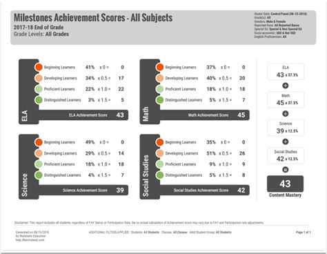 Georgia Austin's Achievements and Milestones