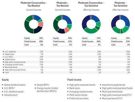 Georgia Simmons' Financial Portfolio and Wealth Earnings