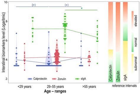 Georgie Serino: Early Life and Education