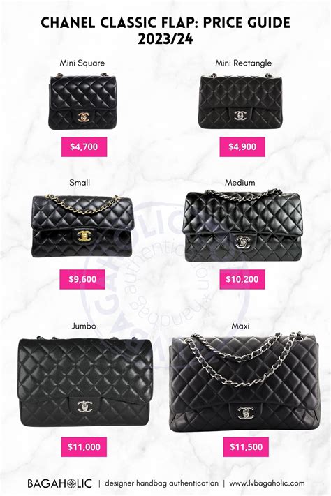 Get acquainted with Chanel Price