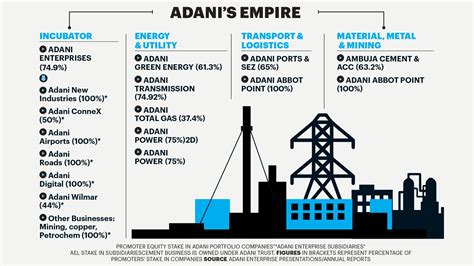 Gia's Wealth: The Growth of Her Empire