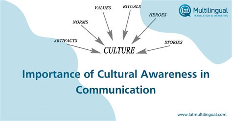 Global Impact and Cultural Relevance