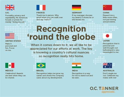 Global Impact and International Recognition