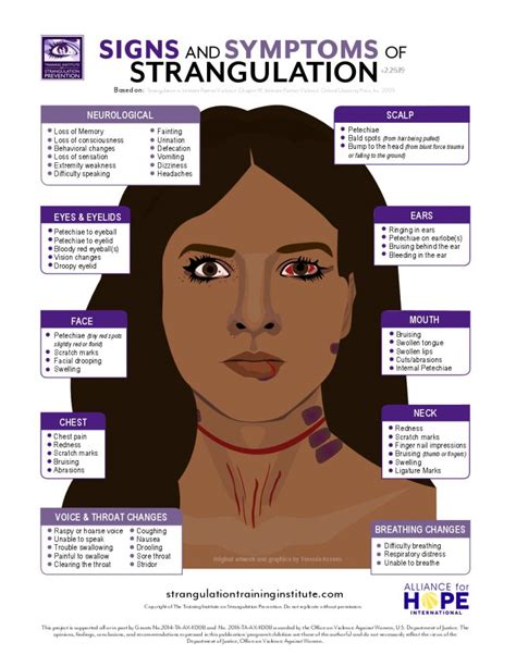 Guidance for Dealing with and Conquering Strangulation Visions